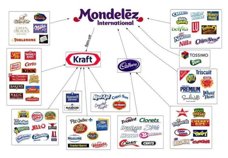 Nogle af de mange underbrands af Mondelez International